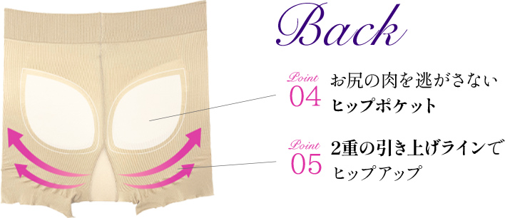 Backのポイント