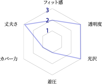 CLEAR DCYサポートタイプ：図