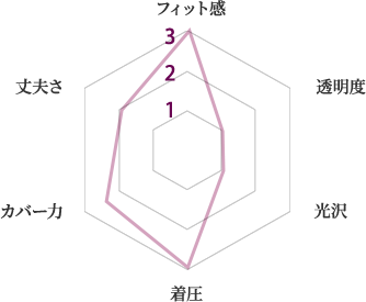 CLEAR DCYサポートタイプ：図