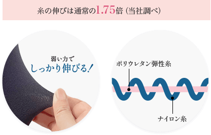 糸の伸びは通常の1.75倍（当社調べ）