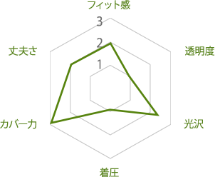 DCYサポートタイプ：図