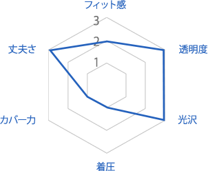 DCYサポートタイプ：図