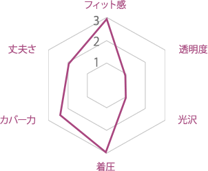 DCYサポートタイプ：図