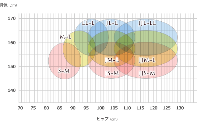 サイズ寸法のグラフ